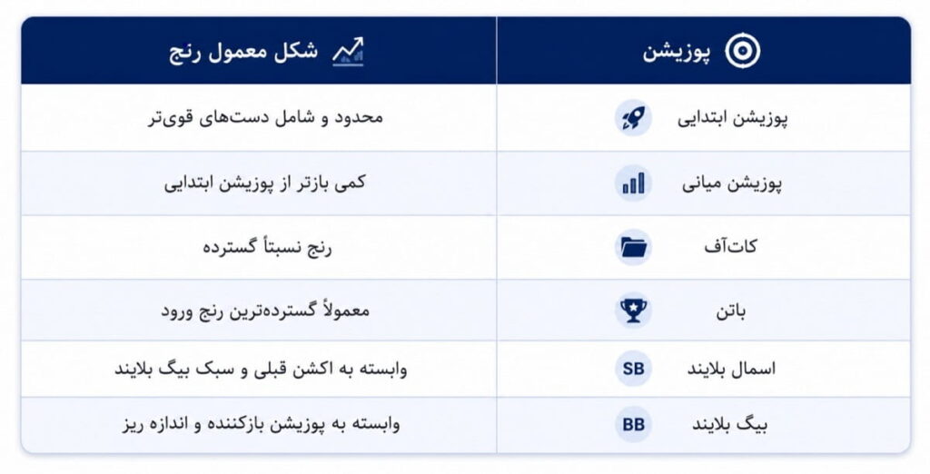 هند رنج پوکر چیست؟ آموزش خواندن و ساخت رنج دست