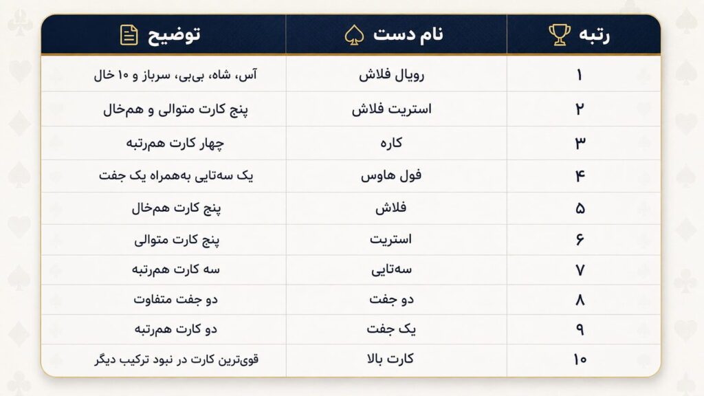 انواع پوکر
