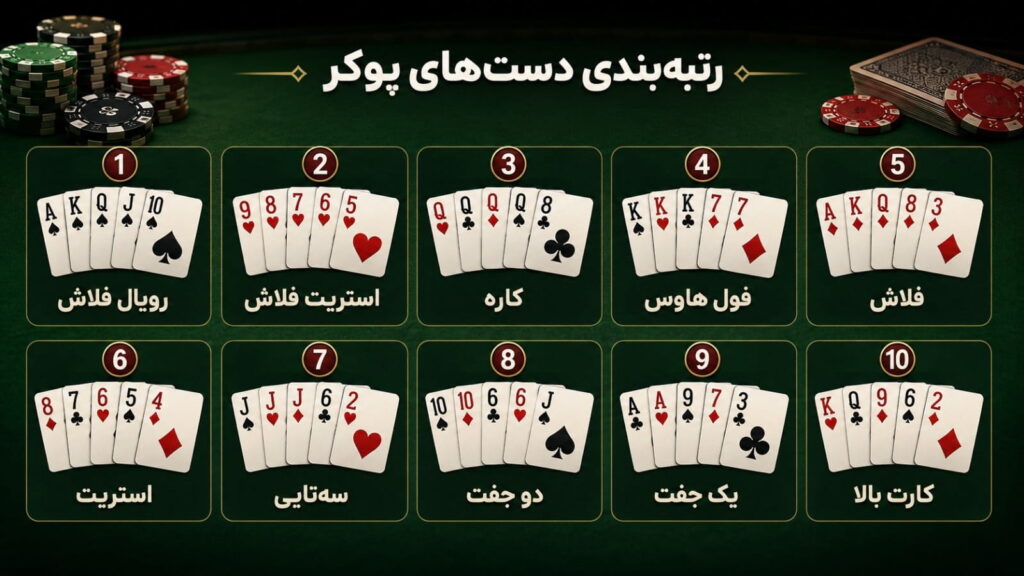 تگزاس هولدم چیست؟ راهنمای کامل قوانین و نحوهی بازی