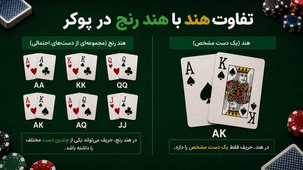 هند رنج پوکر چیست؟ آموزش خواندن و ساخت رنج دست