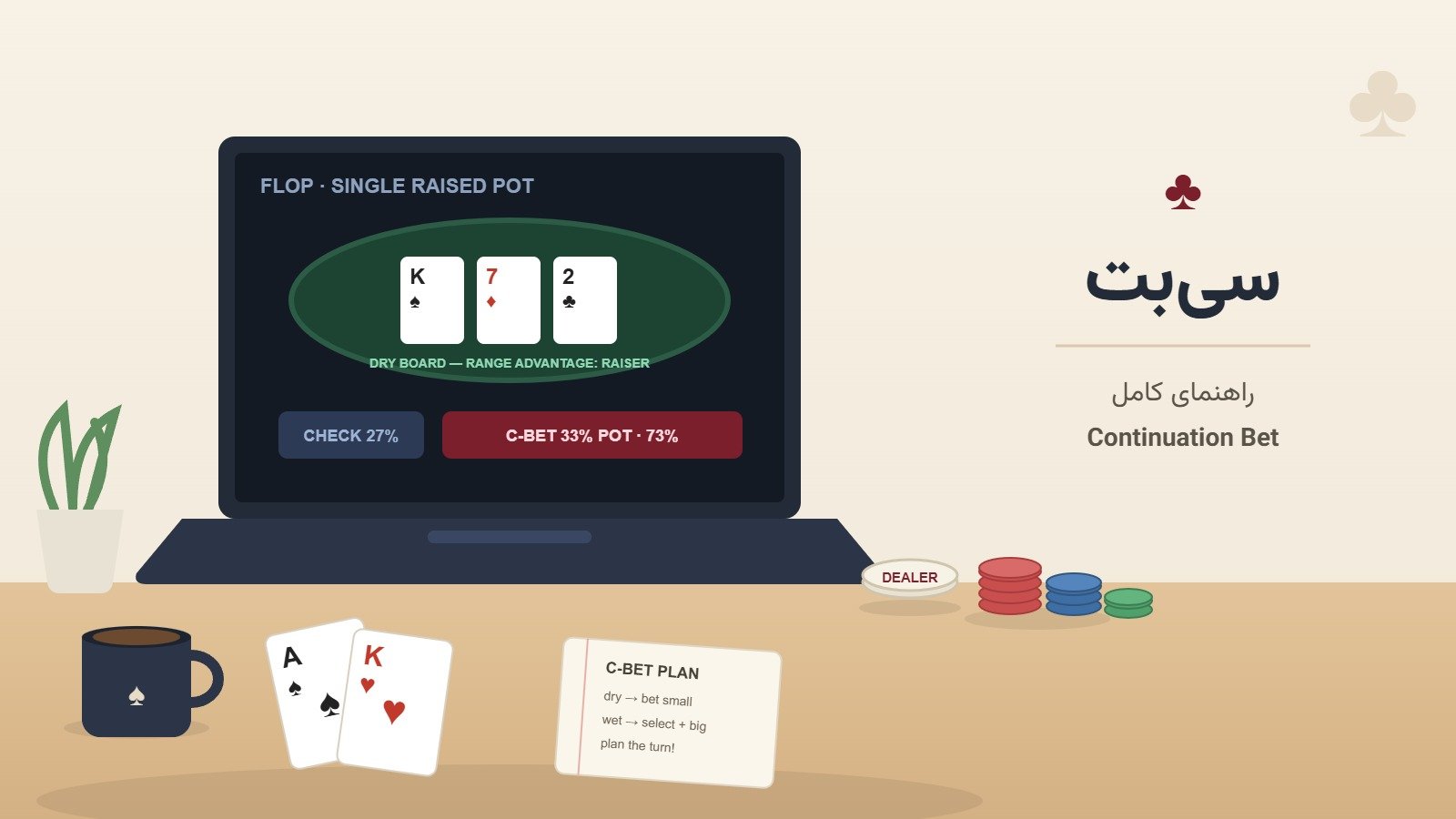 سی بت در پوکر؛ راهنمای کامل Continuation Bet