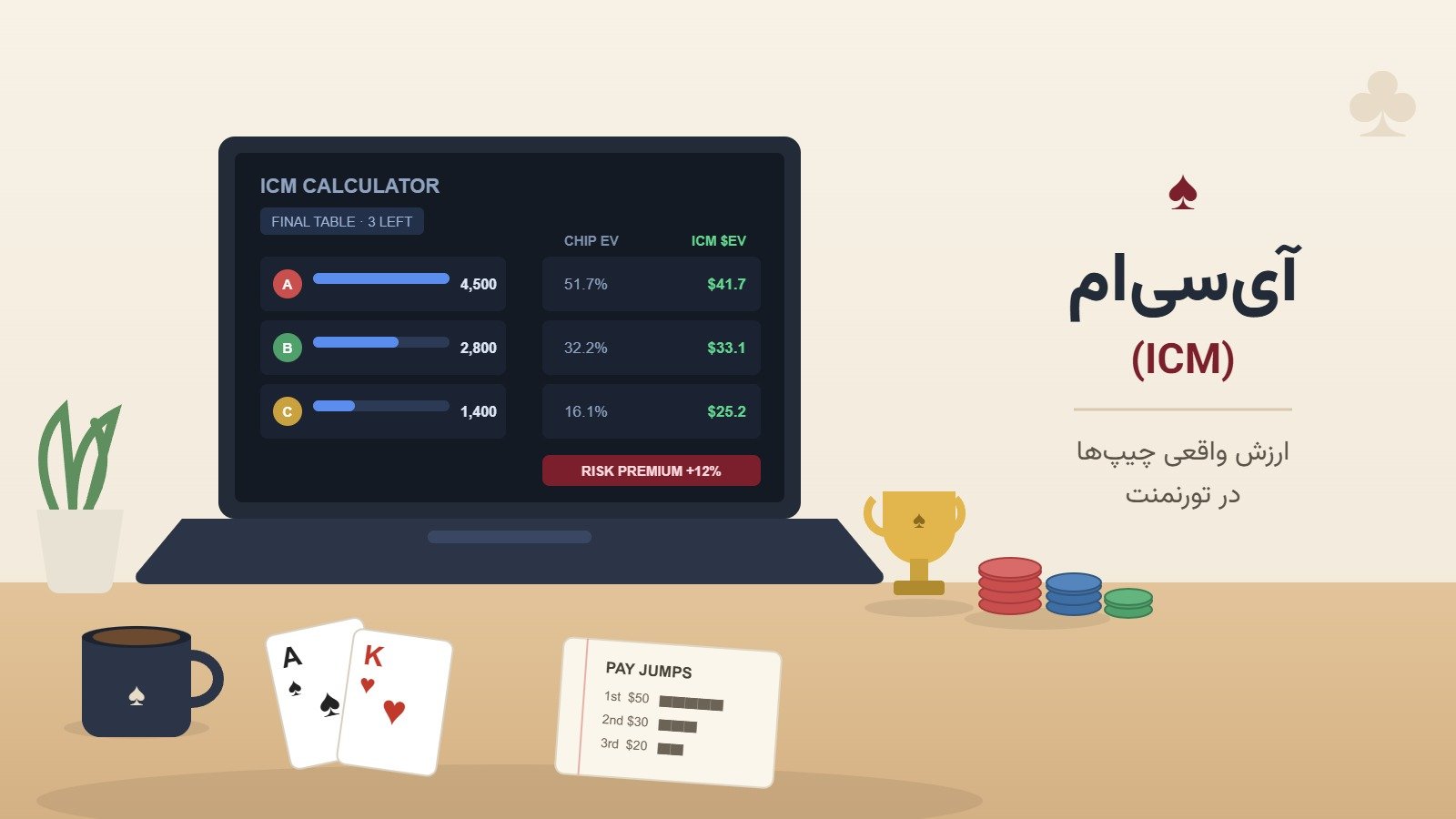 آی‌سی‌ام ICM در پوکر؛ ارزش واقعی چیپ‌ها در تورنمنت