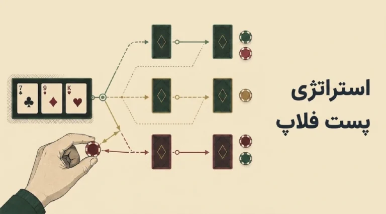 استراتژی پست فلاپ؛ راهنمای تصمیم‌گیری بعد از باز شدن فلاپ