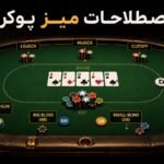 اصطلاحات میز پوکر؛ آشنایی با جایگاه‌ها و اجزای میز