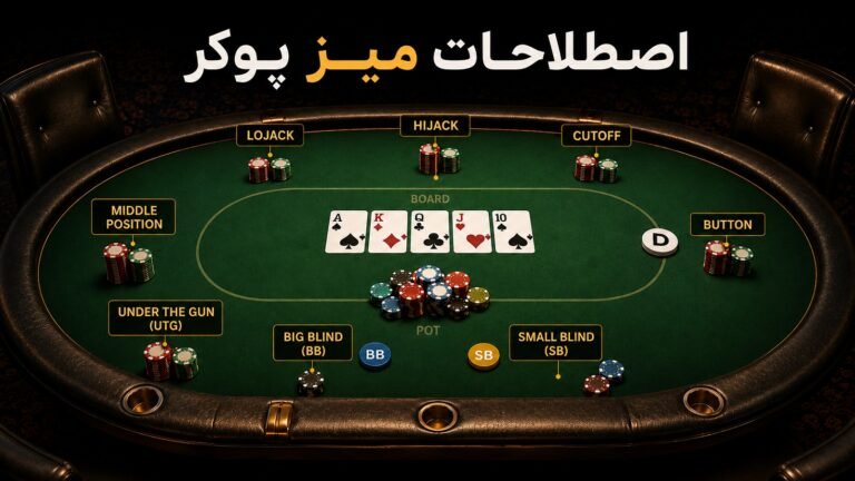 اصطلاحات میز پوکر؛ آشنایی با جایگاه‌ها و اجزای میز