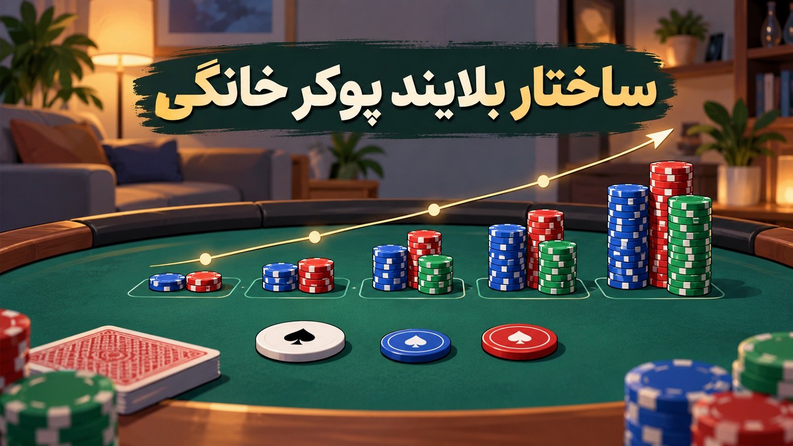 ساختار بلایند پوکر خانگی؛ راهنمای تنظیم بلایند و Levelُ